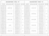 2025年职工提前退休新规定