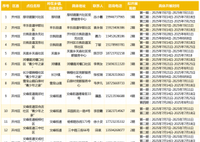 暑假孩子没人带？开州暑假托管班来咯~
