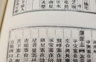 开州区历史遗迹-永安寨