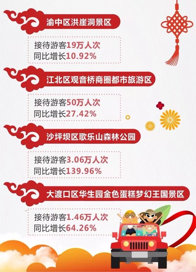 春节刘伯承纪念馆接待6.6万次，重庆旅游揽金133.73亿元|雷火电竞首页(图2)