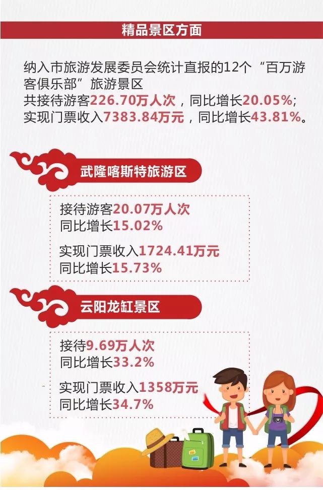 春节刘伯承纪念馆接待6.6万次，重庆旅游揽金133.73亿元“泛亚电竞官网”(图4)