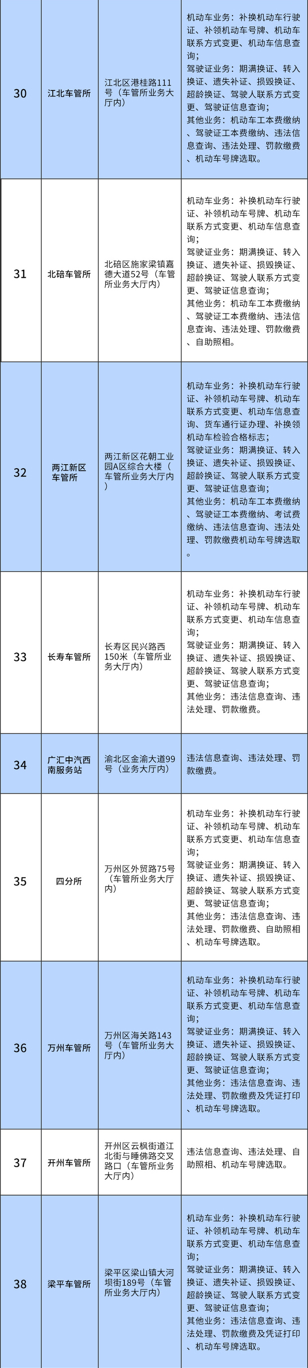 好消息！重庆67处地方配置“一站式”交管自助服务机-泛亚电竞官网(图5)