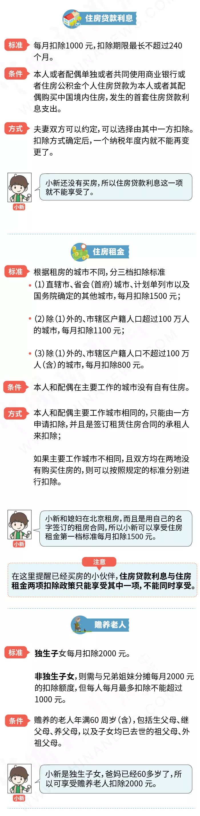 2019年收入能否变多？看懂这张图非常关键！切记！：bat365在线官网登录入口(图2)