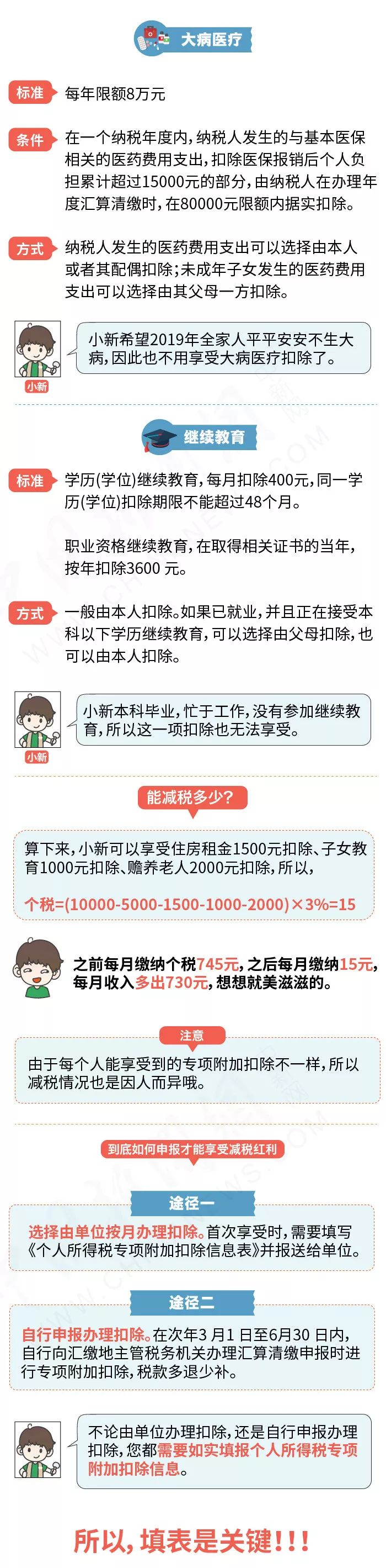 2019年收入能否变多？看懂这张图非常关键！切记！：bat365在线官网登录入口(图3)