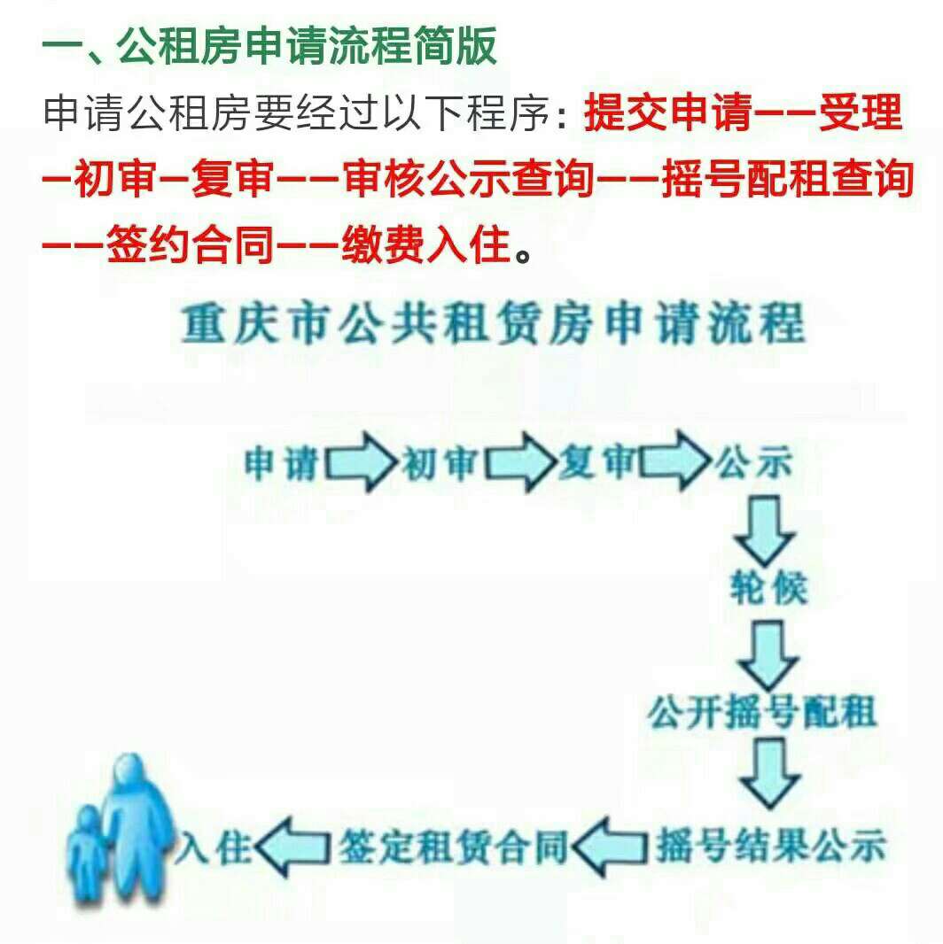 PG电子平台|重庆公租房如何申请(我也想在重庆弄一套房子)(图2)