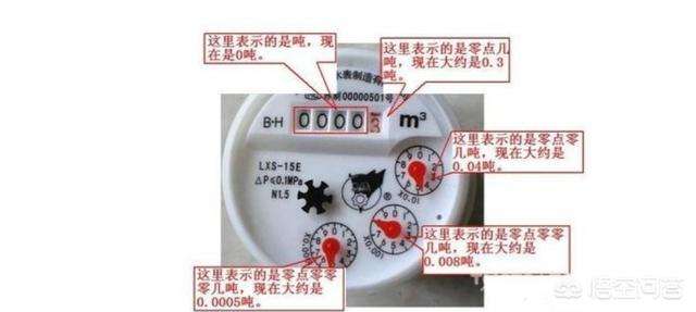 im电竞官方网站入口_该怎么查看水表。(图2)