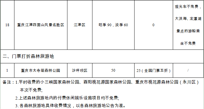 3月21—23日，重庆这18个森林旅游地免费3天！包括开州龙头嘴-pg娱乐电子游戏官网APP下载(图5)