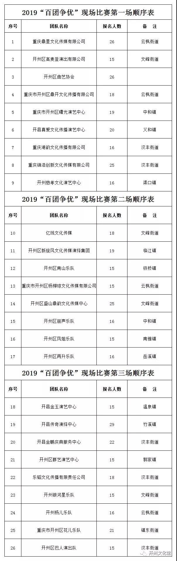 “ag九游会官网登录”谁是开州民间综艺大咖？未来三天都有才艺比拼快来围观(图1)