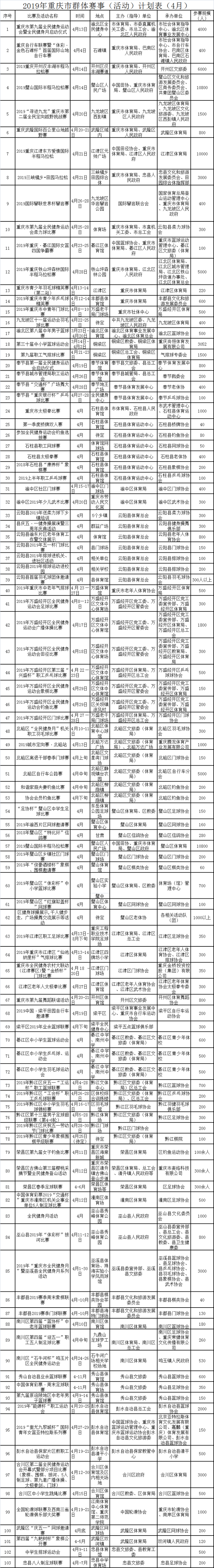 重庆全民健身月4月开启 离你最近的当然是开州汉丰湖半马|Kaiyun网站(图1)