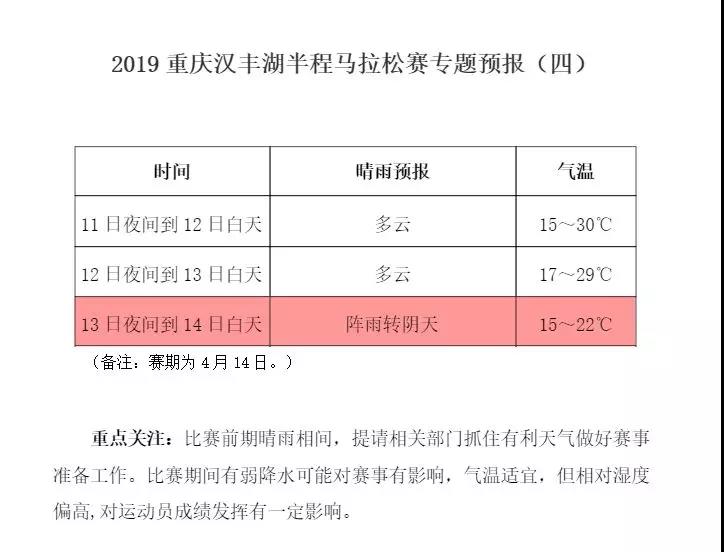 2019重庆开州·汉丰湖半程马拉松赛即将开跑了|威澳门尼斯人官网欢迎您(图5)