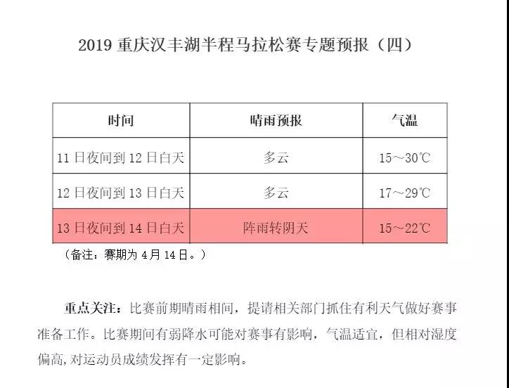 泛亚电竞官方入口|2019重庆开州·汉丰湖半程马拉松赛即将开跑了(图5)