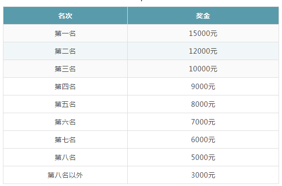 汉丰湖上即将上演“速度与激情”！2019中国开州·汉丰湖龙..._半岛官方下载入口(图16)