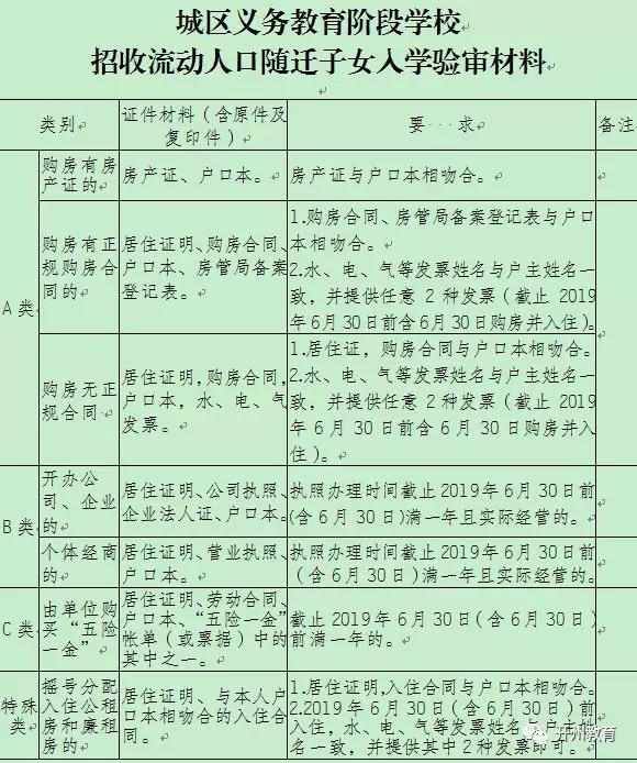 im电竞|城区2019年义务教育招生方案出炉，划片范围汇总放送(图16)