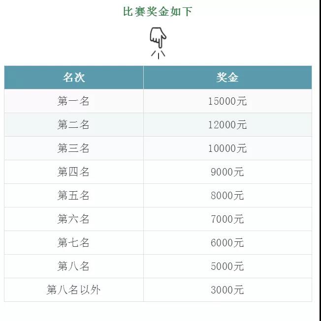 热血！燃爆！2019中国开州·汉丰湖龙舟邀请赛来了！-ag九游会登录j9入口(图22)