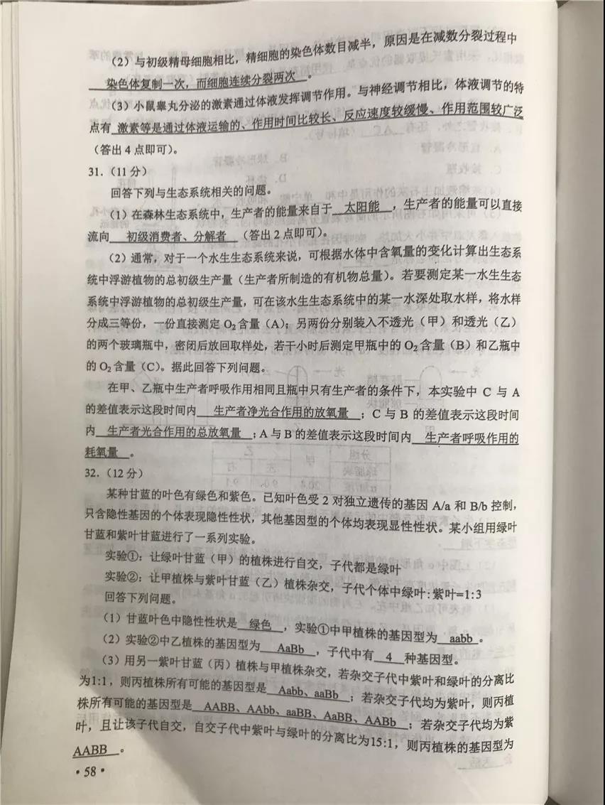 泛亚电竞官网：2019重庆高考试题及答案全都在这里，开州考生可以估分了(图41)