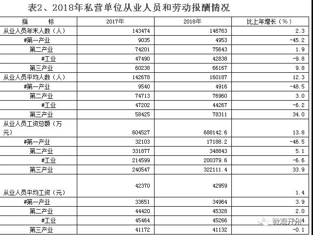 开州区最新平均工资出炉，你达标了吗？-九游会ag真人官网(图6)