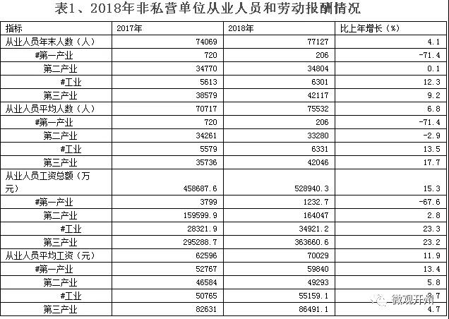 开州区最新平均工资出炉，你达标了吗？|ag九游会登录j9入口(图5)