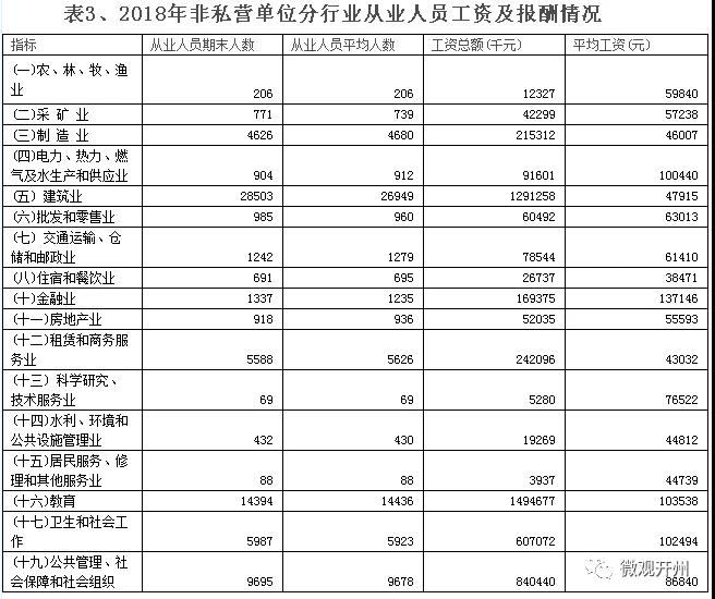 ‘泛亚电竞官网’开州区最新平均工资出炉，你达标了吗？(图7)