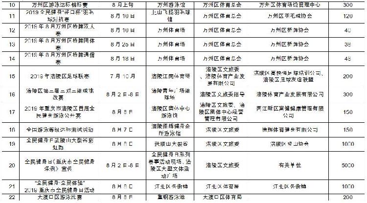 8月8日，开州要办龙舟赛！“kaiyun官方注册”(图2)