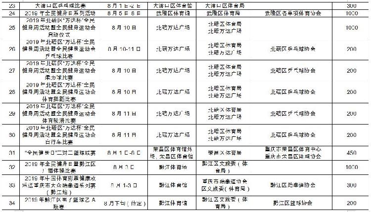 8月8日，开州要办龙舟赛！“kaiyun官方注册”(图3)
