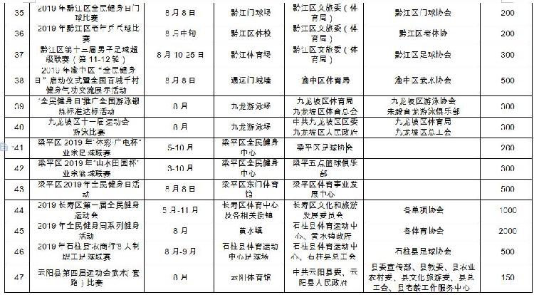 8月8日，开州要办龙舟赛！“kaiyun官方注册”(图4)