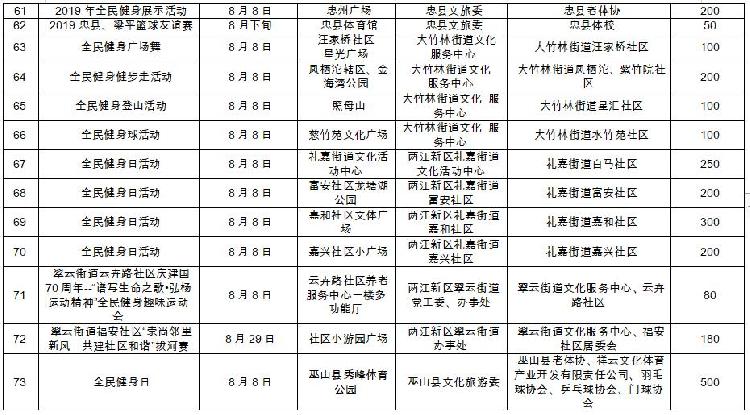 8月8日，开州要办龙舟赛！“kaiyun官方注册”(图6)