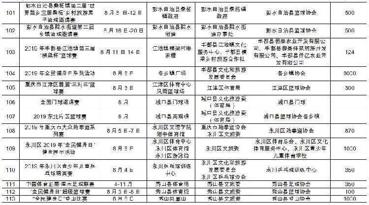 8月8日，开州要办龙舟赛！“kaiyun官方注册”(图9)