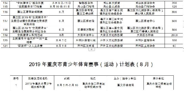 8月8日，开州要办龙舟赛！“kaiyun官方注册”(图10)