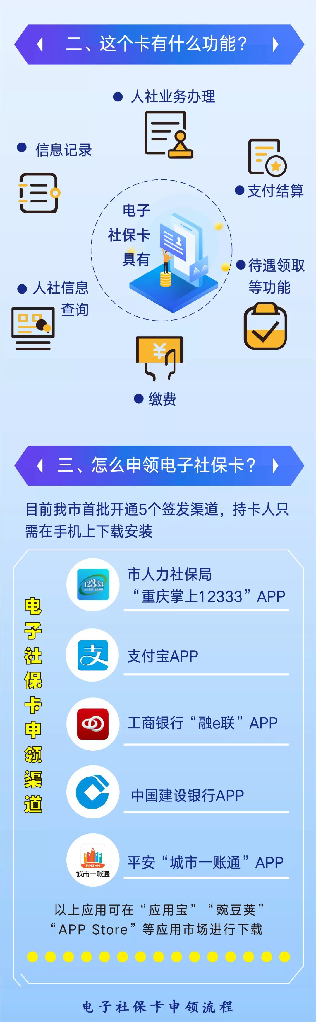 Kaiyun官方网：@开州人，电子社保卡来了！功能比实体卡更强大！你申领了没？(图2)
