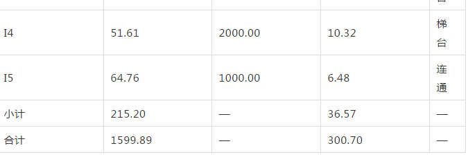 开州这5个乡村社区土地要改造了！1000-2000元/亩补助，快看有没有你们村！-泛亚电竞官方入口(图10)