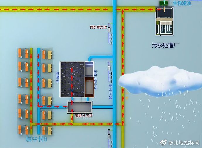 项目估算金额约2697.76万元！重庆市开州区高桥镇雨污分流改造项目招标‘ag九游会官网登录’(图1)