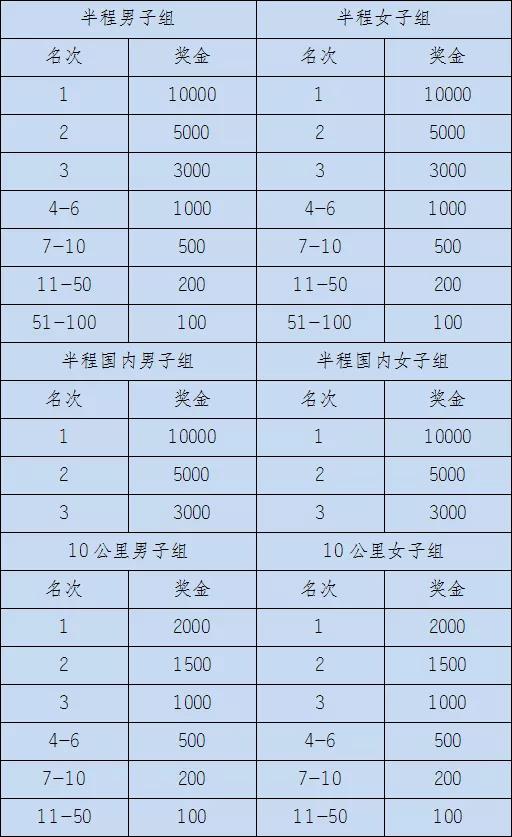 bat365官网登录|汉丰湖半程马拉松赛事升级，规模扩大！开跑时间是...(图3)