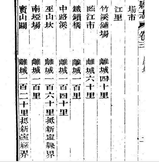 j9九游会官方登录：清代时期，开州的32个老场（场镇），现在还在的有哪些呢？(图1)