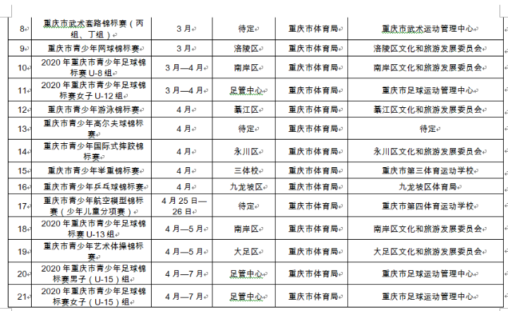 im电竞官方网站入口：汉丰湖摩托艇大赛再次回归！重庆今年200余项体育赛事等你来(图21)