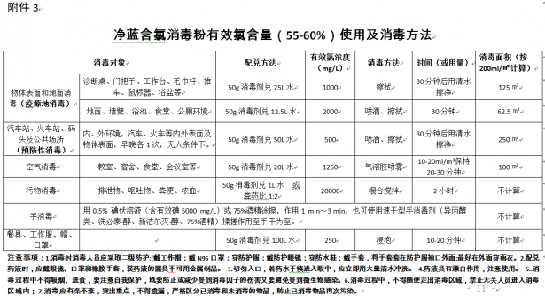 皇冠正规娱乐平台-重庆市开州区爱国卫生运动委员会关于印发《开州区疫情期间消毒工作方案》的通知(图1)
