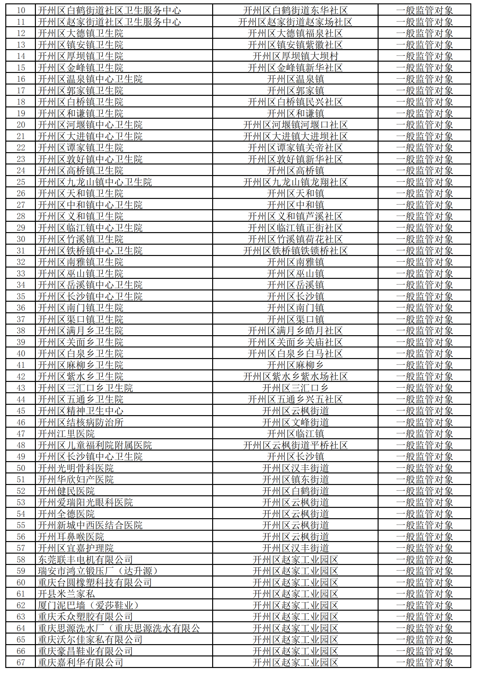 半岛官方下载地址_重点监管！开州区310家企业被公布，看看都有谁？(图4)