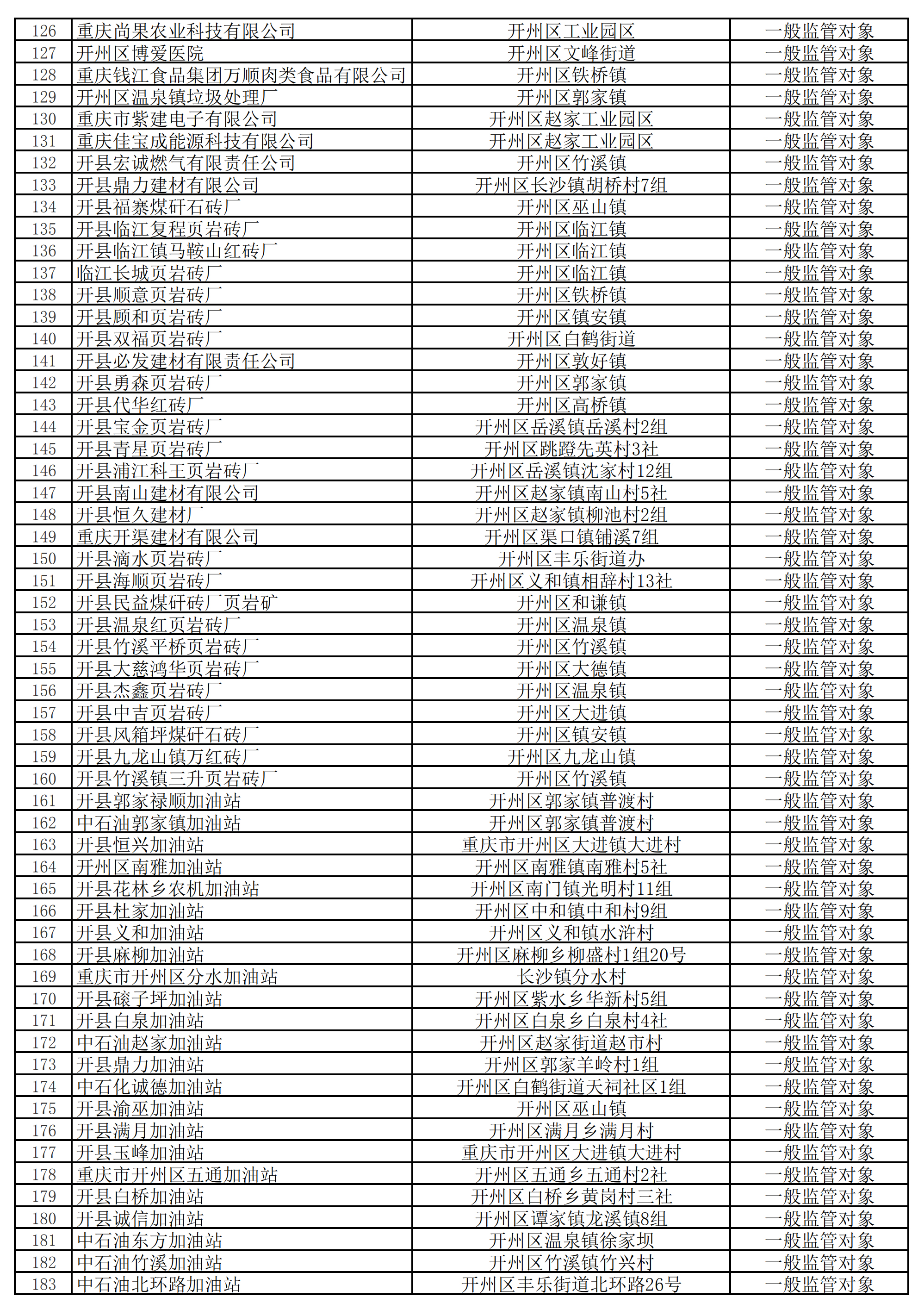 重点监管！开州区310家企业被公布，看看都有谁？_九游会ag真人官网(图6)