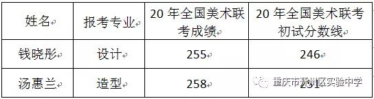 赞！开州两名学生通过清华大学美术学院初试！“bat365官方网站”(图3)