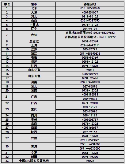 @开州车主， 5月6日零时起高速公路将恢复收费 这些变化你必须知道-半岛官方下载入口(图2)