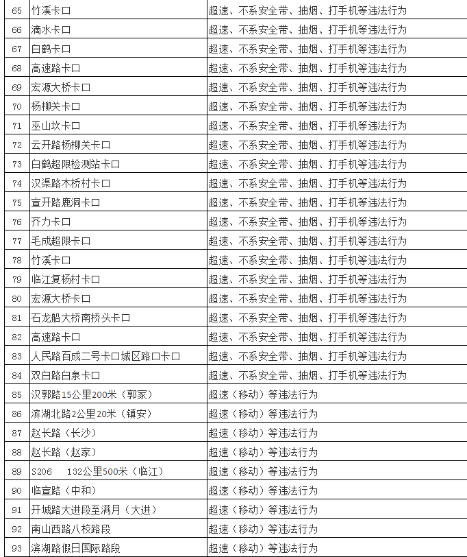 半岛官方下载入口-不系安全带、抽烟、打手机等都要遭！开州有93个抓拍点！涉及城区和多个乡镇(图5)