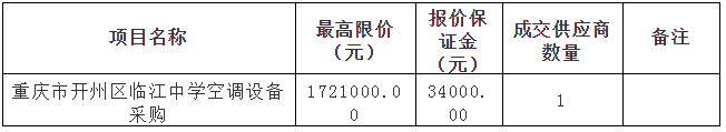 开州这几所学校准备装空调了！快看看有你家孩子的学校吗？：半岛官网App下载(图2)