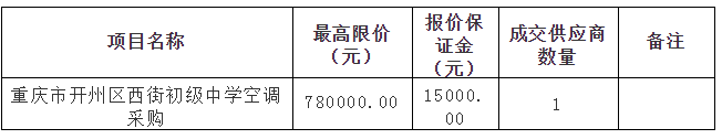 开州这几所学校准备装空调了！快看看有你家孩子的学校吗？‘半岛官方下载入口’(图3)