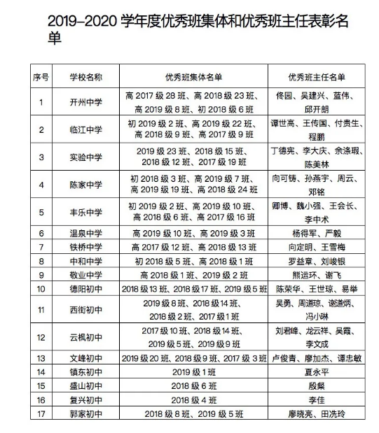 名单公布!开州中小学、幼儿园这些学生、班集体优秀!快看有你家的吗?：半岛官网App下载(图2)