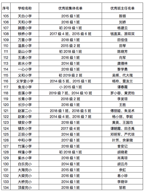 名单公布!开州中小学、幼儿园这些学生、班集体优秀!快看有你家的吗?：半岛官网App下载(图6)