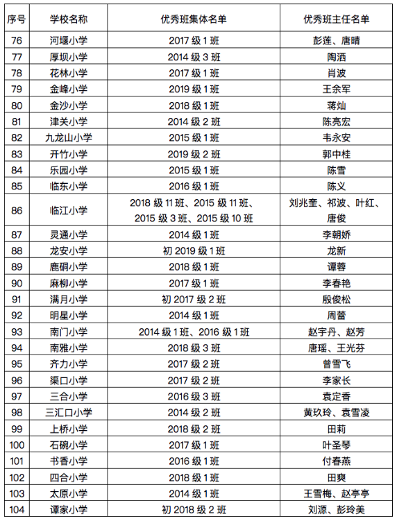 名单公布!开州中小学、幼儿园这些学生、班集体优秀!快看有你家的吗?|半岛官网App下载(图5)