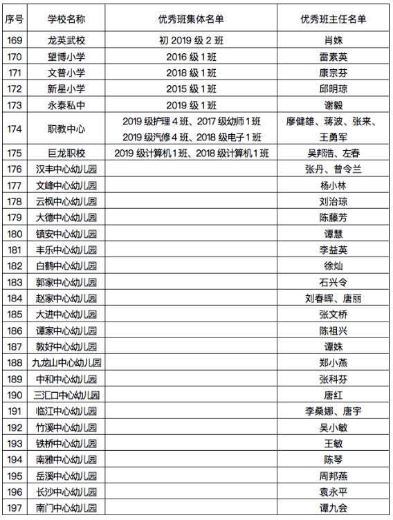 名单公布!开州中小学、幼儿园这些学生、班集体优秀!快看有你家的吗?：bat365在线官网登录入口(图8)