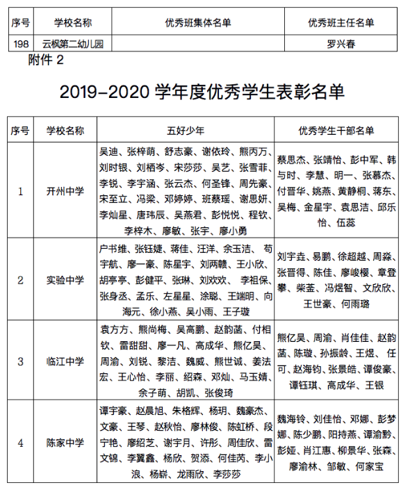 名单公布!开州中小学、幼儿园这些学生、班集体优秀!快看有你家的吗?：bat365在线官网登录入口(图9)