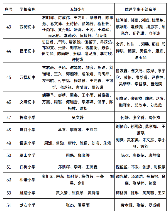 名单公布!开州中小学、幼儿园这些学生、班集体优秀!快看有你家的吗?：bat365在线官网登录入口(图12)