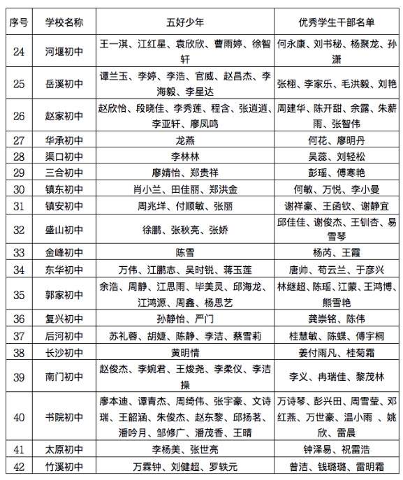 名单公布!开州中小学、幼儿园这些学生、班集体优秀!快看有你家的吗?“bat365官网登录”(图11)