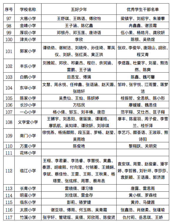 名单公布!开州中小学、幼儿园这些学生、班集体优秀!快看有你家的吗?：bat365在线官网登录入口(图15)